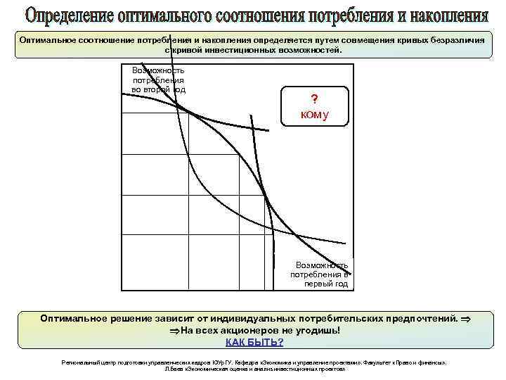 Оптимальное соотношение потребления и накопления определяется путем совмещения кривых безразличия с кривой инвестиционных возможностей.