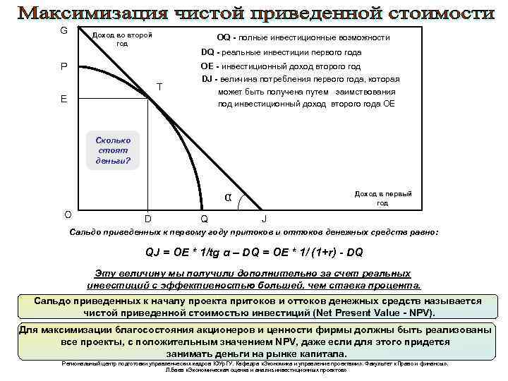 G Доход во второй год OQ - полные инвестиционные возможности DQ - реальные инвестиции