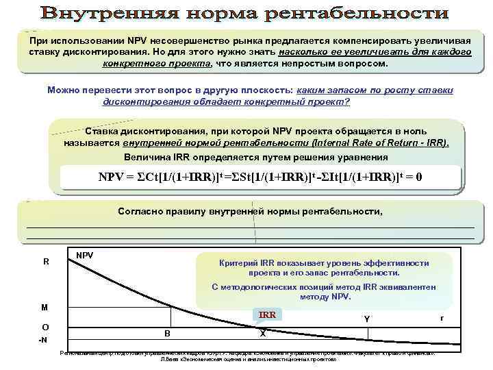 При использовании NPV несовершенство рынка предлагается компенсировать увеличивая ставку дисконтирования. Но для этого нужно