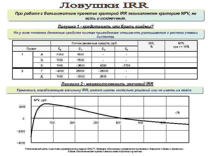 При работе с большинством проектов критерий IRR эквивалентен критерию NPV, но есть и исключения.