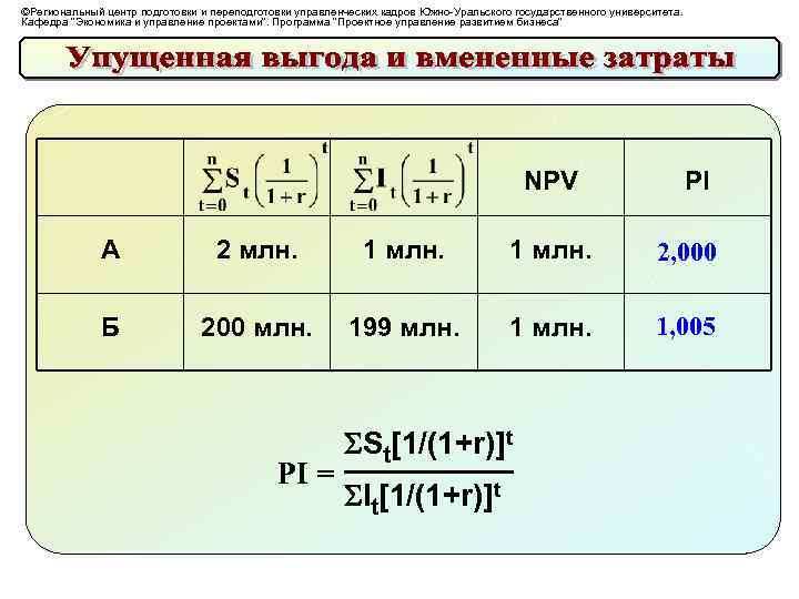 ©Региональный центр подготовки и переподготовки управленческих кадров Южно-Уральского государственного университета. Кафедра "Экономика и управление