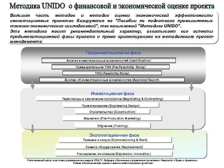 Большая часть методов и методик оценки экономической эффективности инвестиционных проектов базируются на "Пособии по