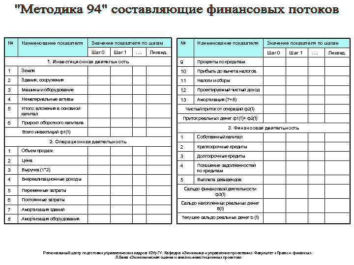 Опросник управленческой готовности