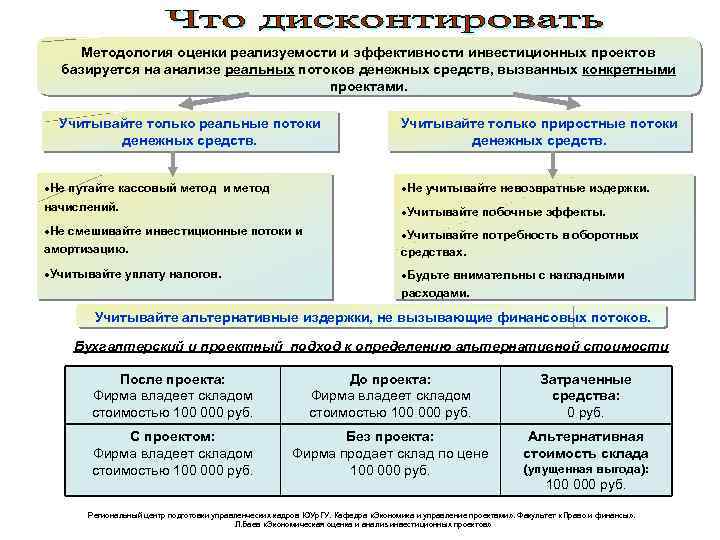 Оценка жизнеспособности и финансовой реализуемости проекта реферат