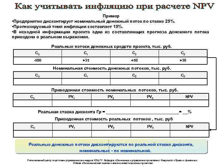 Опросник управленческой готовности