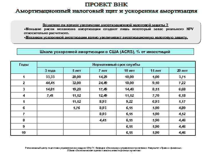 Возможно ли прямое увеличение амортизационной налоговой защиты ? ·Меньшие риски механизма амортизации создают лишь