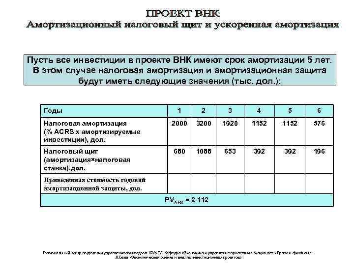 Пусть все инвестиции в проекте ВНК имеют срок амортизации 5 лет. В этом случае