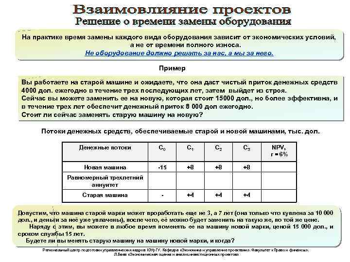 На практике время замены каждого вида оборудования зависит от экономических условий, а не от