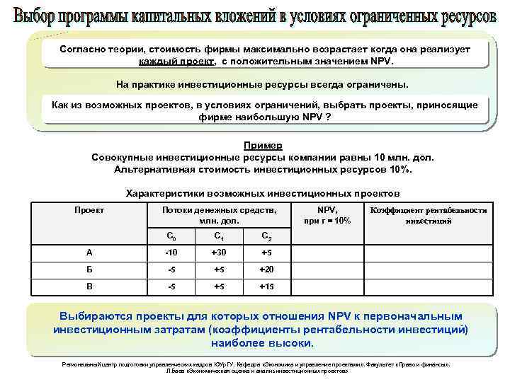 Согласно теории, стоимость фирмы максимально возрастает когда она реализует каждый проект, с положительным значением