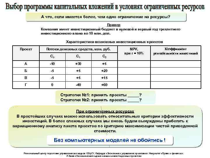 А что, если имеется более, чем одно ограничение на ресурсы? Пример Компания имеет инвестиционный