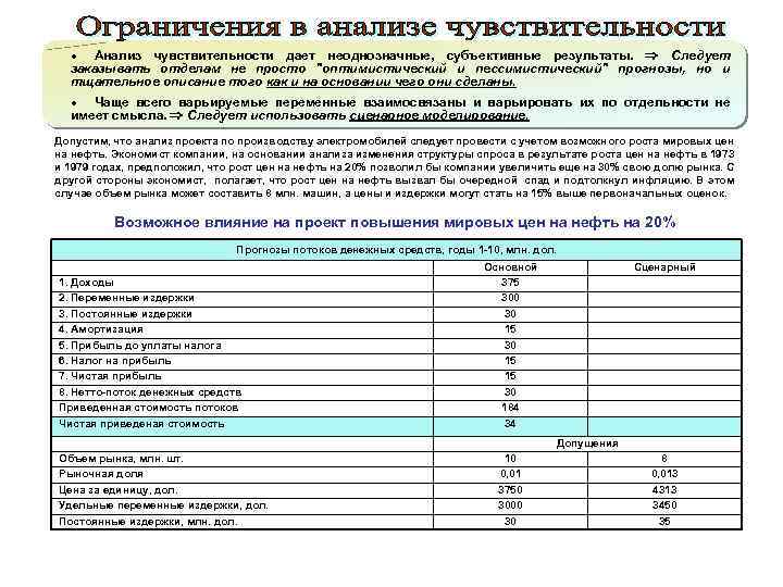 · Анализ чувствительности дает неоднозначные, субъективные результаты. Следует заказывать отделам не просто "оптимистический и