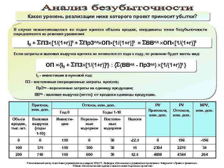 Каков уровень реализации ниже которого проект приносит убытки? В случае неизменяющегося по годам проекта