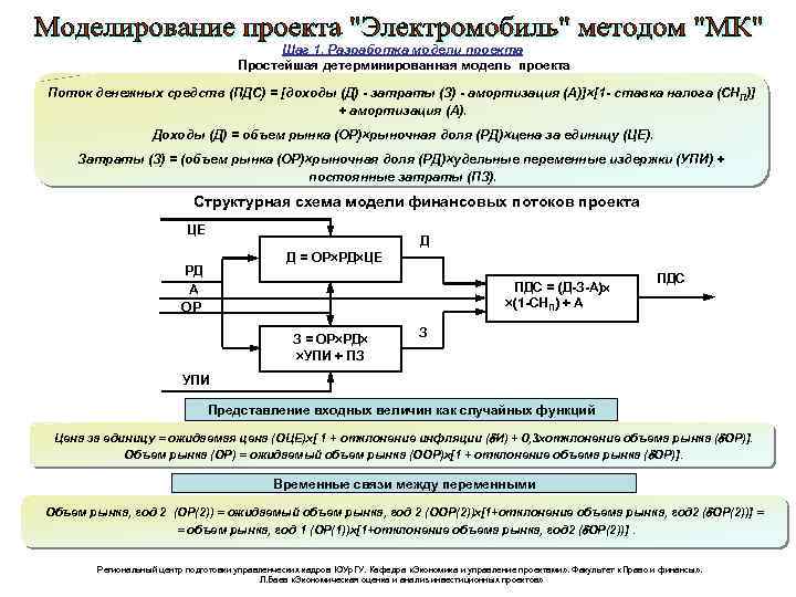 Шаг 1. Разработка модели проекта Простейшая детерминированная модель проекта Поток денежных средств (ПДС) =