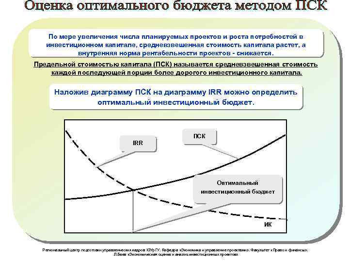 По мере увеличения числа планируемых проектов и роста потребностей в инвестиционном капитале, средневзвешенная стоимость