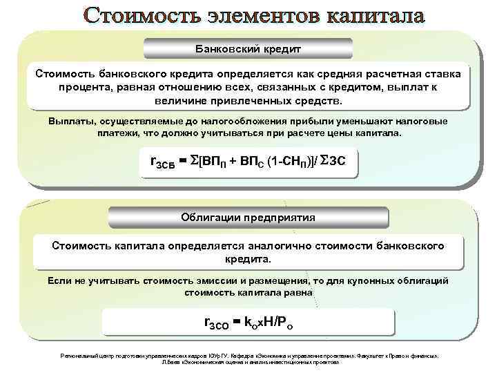 Банковский кредит Стоимость банковского кредита определяется как средняя расчетная ставка процента, равная отношению всех,