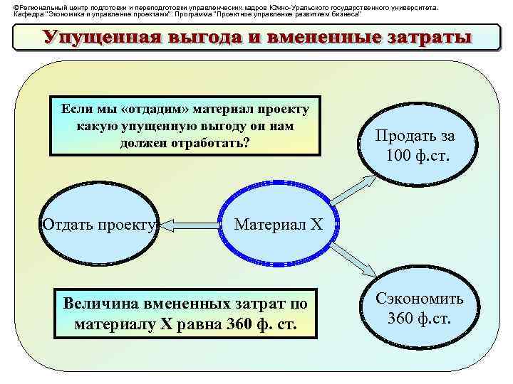 ©Региональный центр подготовки и переподготовки управленческих кадров Южно-Уральского государственного университета. Кафедра "Экономика и управление