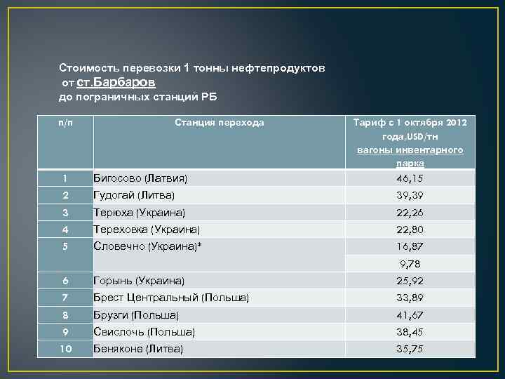 Тонна нефти