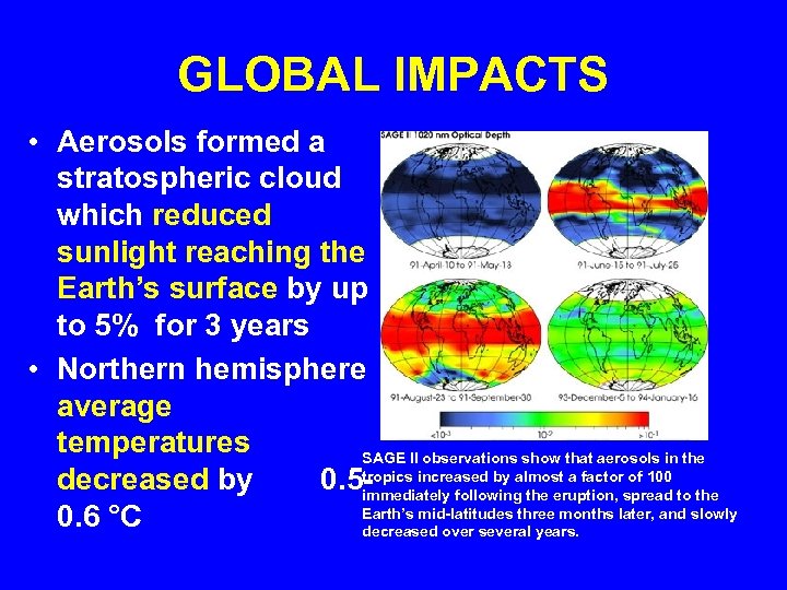 GLOBAL IMPACTS • Aerosols formed a stratospheric cloud which reduced sunlight reaching the Earth’s