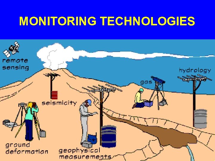 MONITORING TECHNOLOGIES. 