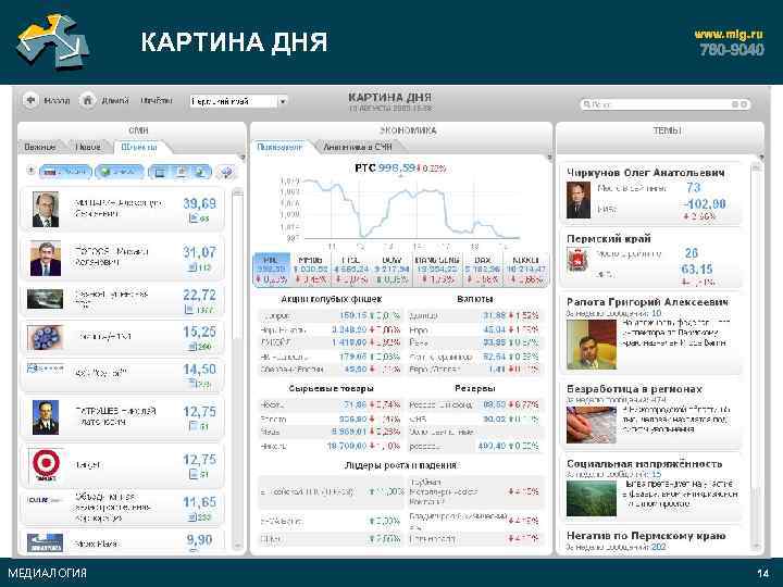 КАРТИНА ДНЯ МЕДИАЛОГИЯ 14 