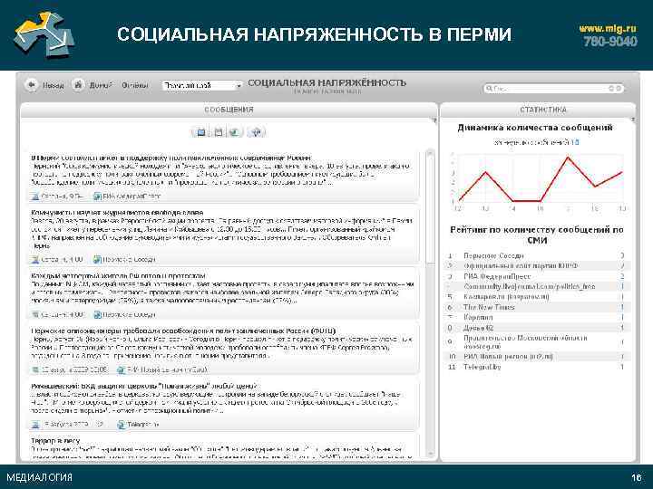 СОЦИАЛЬНАЯ НАПРЯЖЕННОСТЬ В ПЕРМИ МЕДИАЛОГИЯ 16 