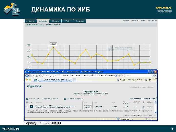 ДИНАМИКА ПО ИИБ Период: 01. 08 -20. 08. 09 МЕДИАЛОГИЯ 9 