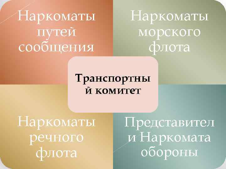 Наркоматы путей сообщения Наркоматы морского флота Транспортны й комитет Наркоматы речного флота Представител и