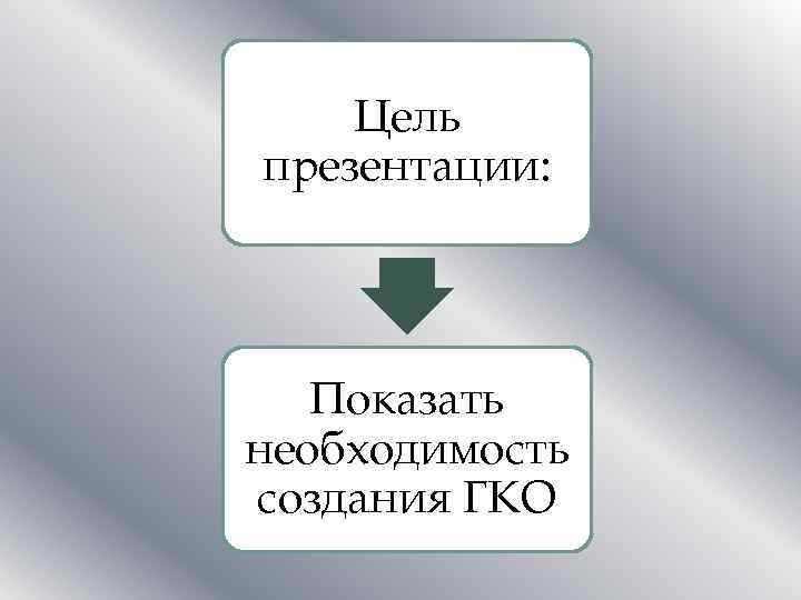 Цель презентации: Показать необходимость создания ГКО 