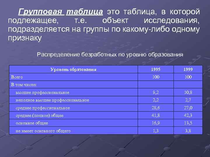 Групповая таблица это таблица, в которой подлежащее, т. е. объект исследования, подразделяется на группы