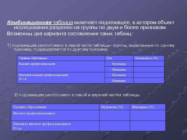 Комбинационная таблица включает подлежащее, в котором объект исследования разделен на группы по двум и