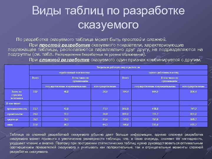 12 данные в электронной таблице могут быть