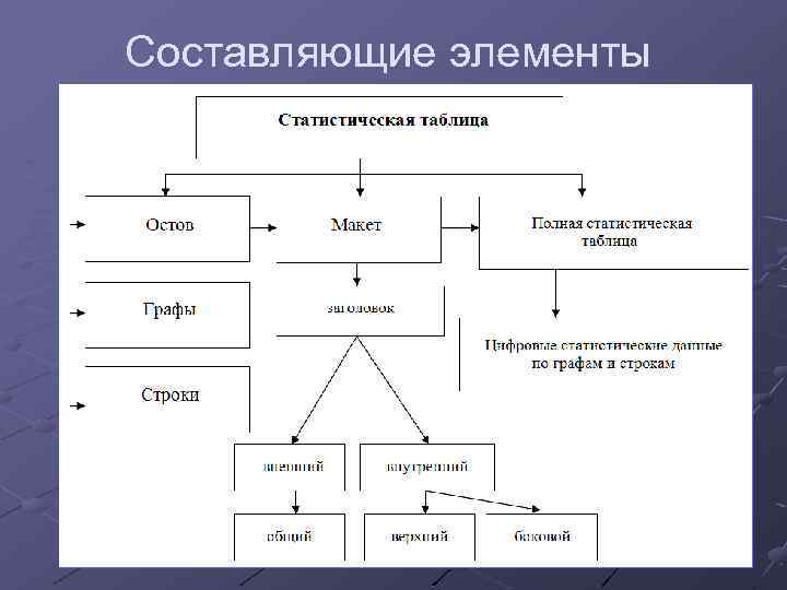 Составляющие элементы 