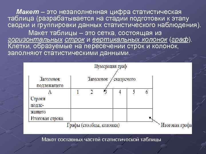 Макет данные формула