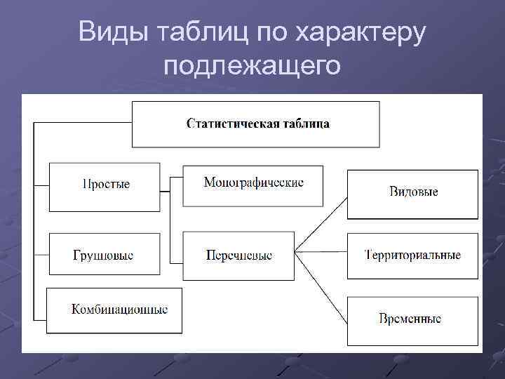 Статистические таблицы и статистические графики основные способы наглядного изображения данных