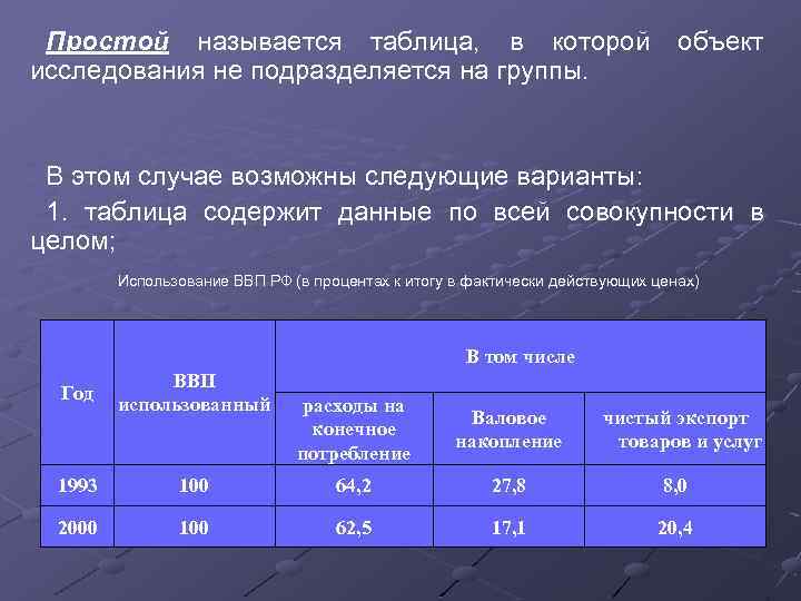 Простой называется