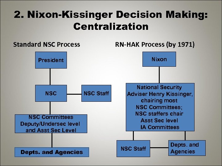 2. Nixon-Kissinger Decision Making: Centralization Standard NSC Process RN-HAK Process (by 1971) Nixon President