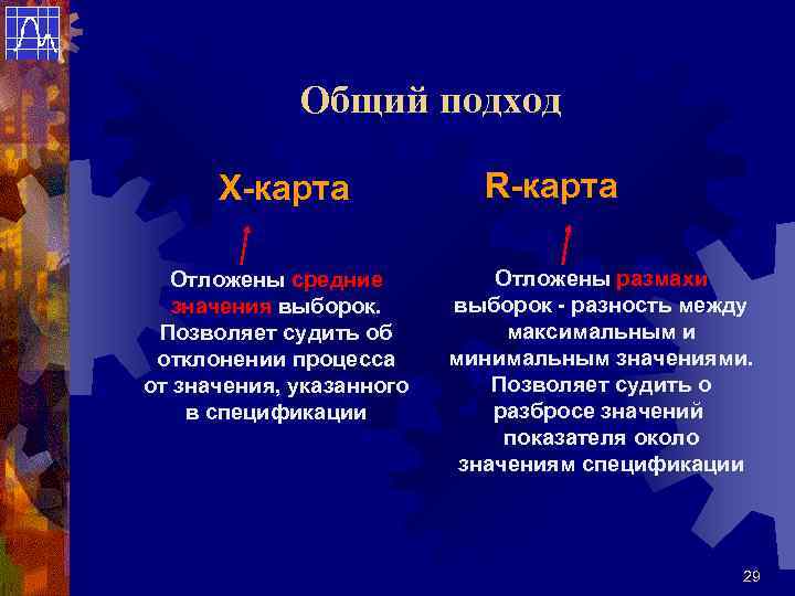 Общий подход Х-карта Отложены средние значения выборок. Позволяет судить об отклонении процесса от значения,