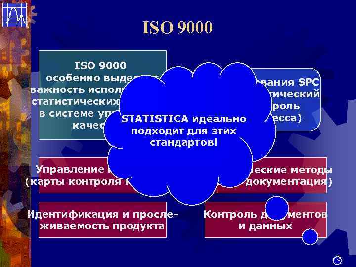ISO 9000 особенно выделяет Требования SPC важность использования (статистический статистических методов контроль в системе