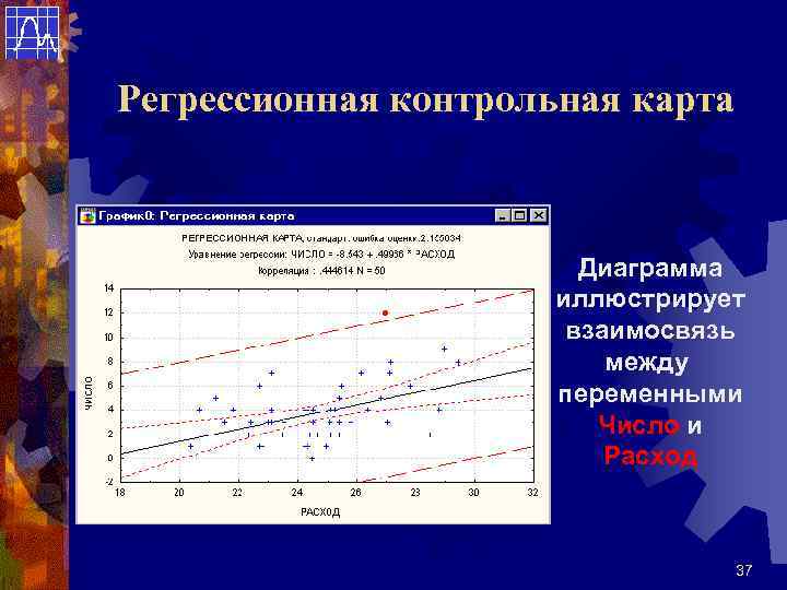 Регрессионная контрольная карта Диаграмма иллюстрирует взаимосвязь между переменными Число и Расход 37 