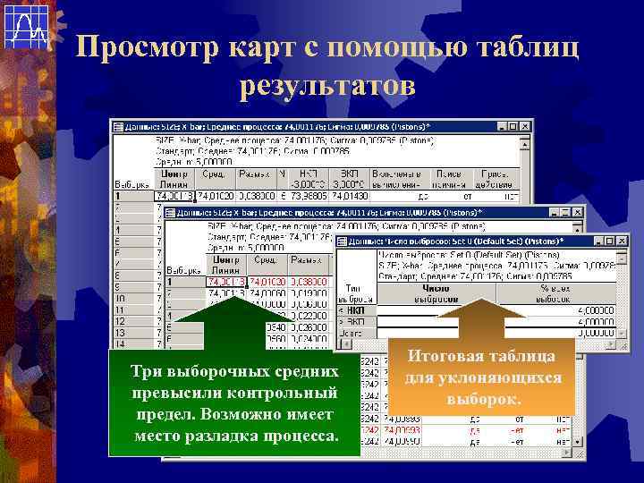 Просмотр карт с помощью таблиц результатов Три выборочных средних превысили контрольный предел. Возможно имеет