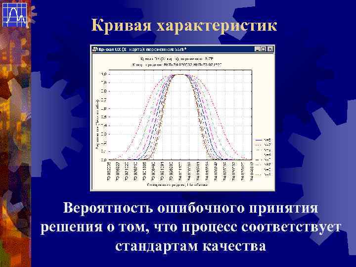 Кривая характеристик Вероятность ошибочного принятия решения о том, что процесс соответствует стандартам качества 