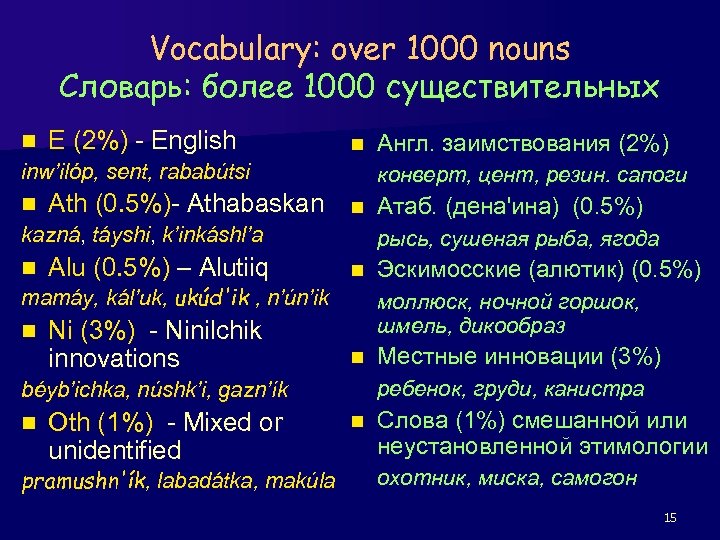 Vocabulary: over 1000 nouns Словарь: более 1000 существительных n E (2%) - English inw’ilóp,