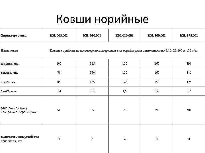 Ковши норийные Характеристика КН. 005. 002 КН. 010. 002 КН. 020. 002 КН. 100.