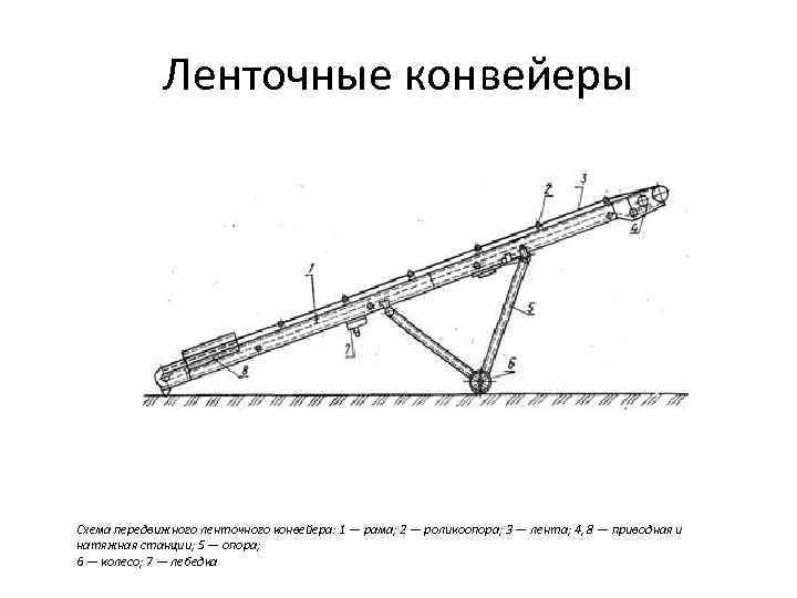 Ленточные конвейеры Схема передвижного ленточного конвейера: 1 — рама; 2 — роликоопора; 3 —