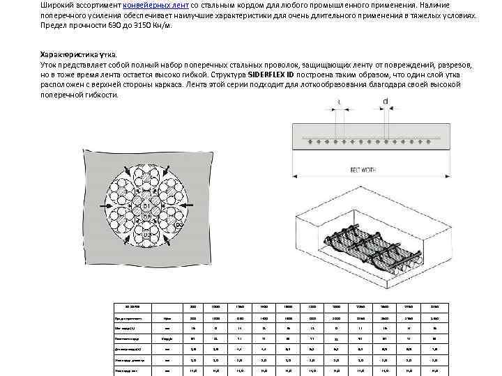 Широкий ассортимент конвейерных лент со стальным кордом для любого промышленного применения. Наличие поперечного усиления