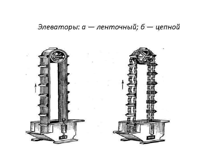 Элеваторы: а — ленточный; б — цепной 