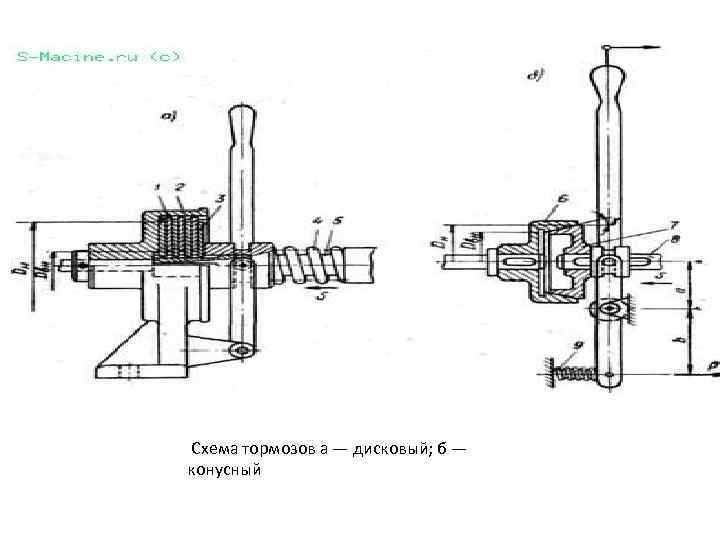  Схема тормозов а — дисковый; б — конусный 