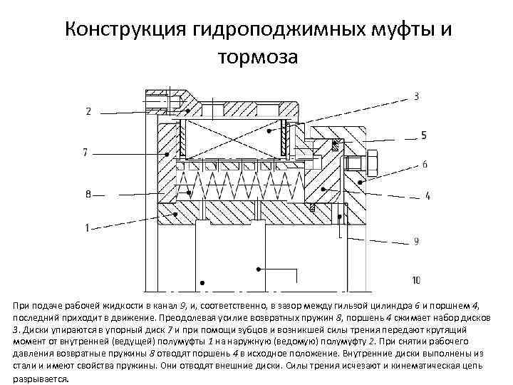Конструкция гидроподжимных муфты и тормоза При подаче рабочей жидкости в канал 9, и, соответственно,