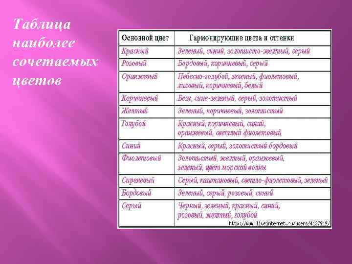 Таблица наиболее сочетаемых цветов 