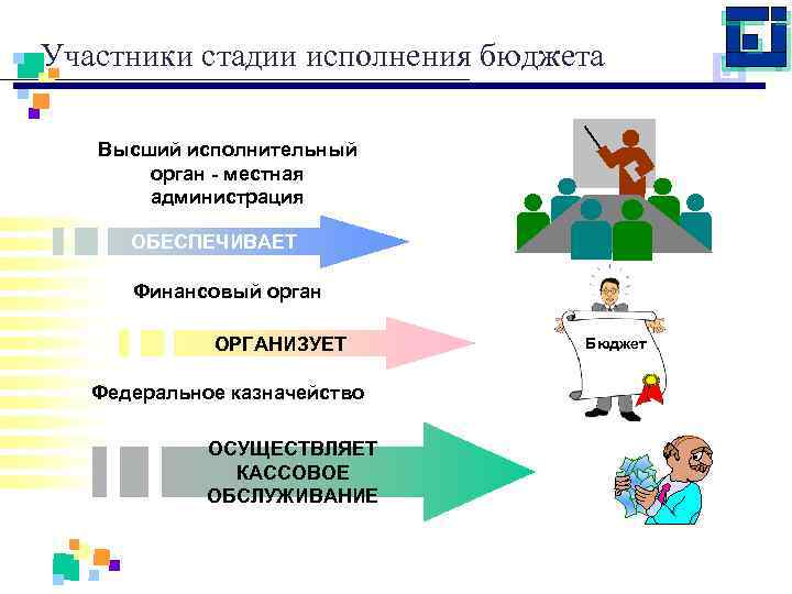 Участник стадия. Стадия исполнения бюджета. Этапы исполнения бюджета. Участники исполнения бюджета. Стадия исполнения федерального бюджета..